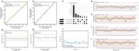 Prospective ICH Q2(R2)-Aligned Total-Error Validation of Label-Free ...