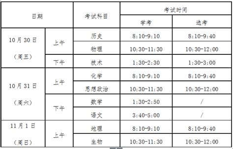 2019宁波中考各区中学中考录取分数线汇总（持续更新）- 宁波本地宝