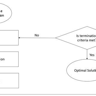 Image result for De Algorithm Animation