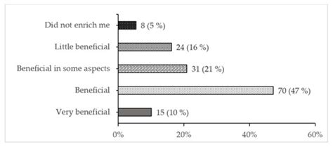 Best Practice of Using Digital Business Simulation Games in Business ...