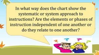 Image result for Infographic Examples of Systematic Approach