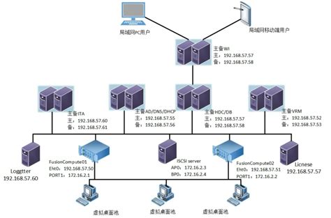 这几个常见网络故障维修小技巧，你知道吗？ - 知乎