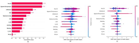 A Robust Artificial Intelligence Approach with Explainability for ...
