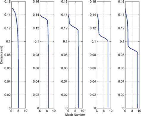 Mach Faults 的图像结果