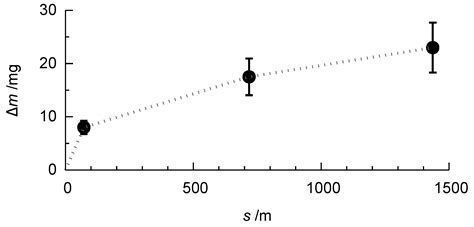 Plasma Electrolytic Oxidation of High-Strength Aluminium Alloys ...