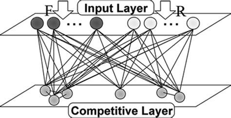 Image result for What Is Visual Associative Memory