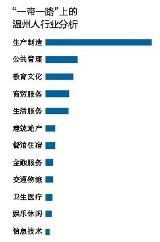 温州有多少华侨(最近温州在海外人口为多少) - 生活百科 - 云科网