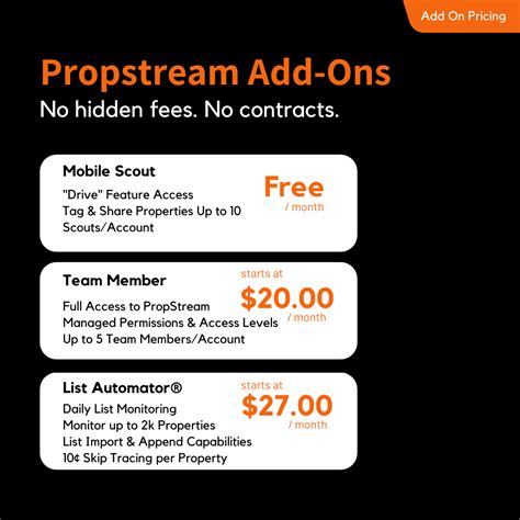 Image result for Propstream Software Tutorial Real Estate
