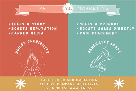 PR vs. Marketing - Caster Communications