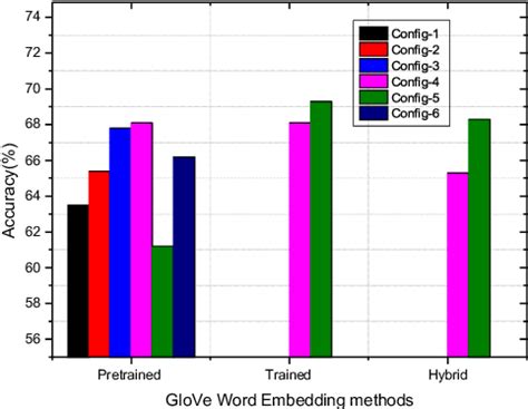 Sentiment Analysis Using SVM 的图像结果
