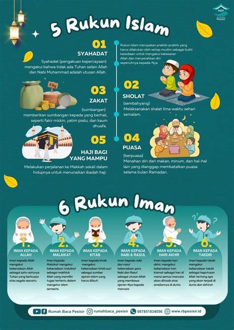 Rukun islam dan iman – Artofit