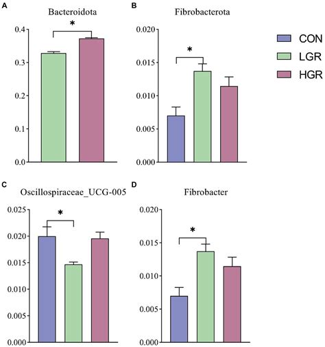 Frontiers | Beneficial effects of American ginseng (Panax quinquefolius L.) extract residue as a ...