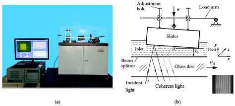 Prediction of Lubrication Performance of Hyaluronic Acid Aqueous ...