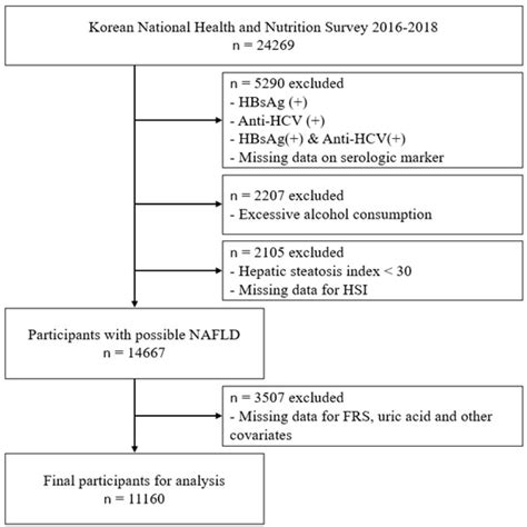 IJERPH | Special Issue : New Insights in Prevention and Treatment of ...