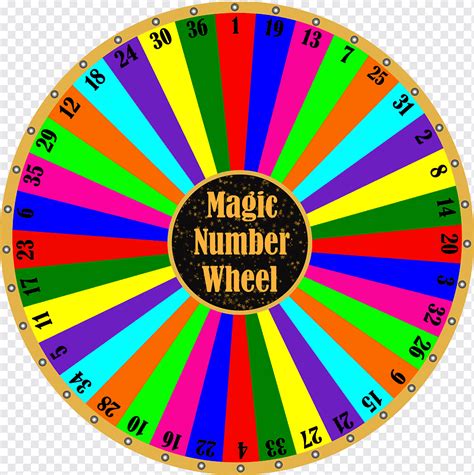 Spin The Wheel Lucky Number