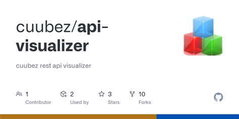 Image result for Visualize API