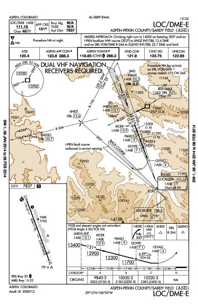 Image result for Back Course