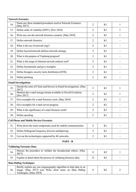 Image result for Forensics Question