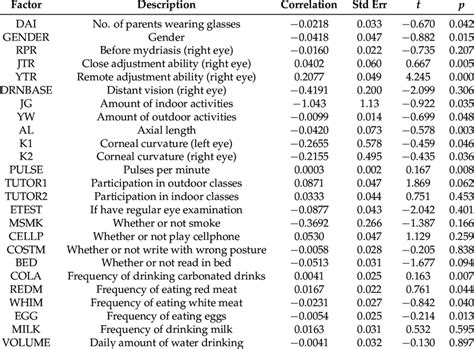 Multivariate Correlation Analysis 的图像结果