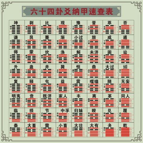 六十四卦爻納甲世應六親速查表六爻一一對應64卦周易易經知識學習-Taobao