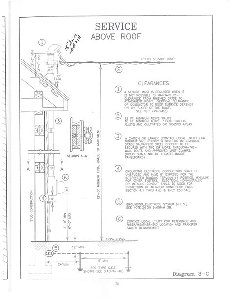 Service Wire Diagrams – Licking Valley Rural Electric Cooperative