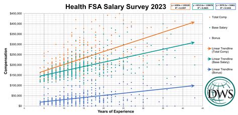 Would I still become an actuary in 2024? – The Analytics Pro