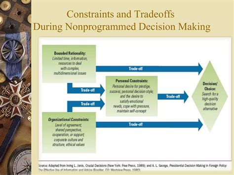 Image result for Decision-making Models Examples