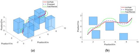 2 Stage Flight Algorithm Vector Machine 的图像结果