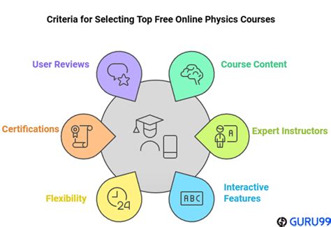 Image result for Physics Course Online
