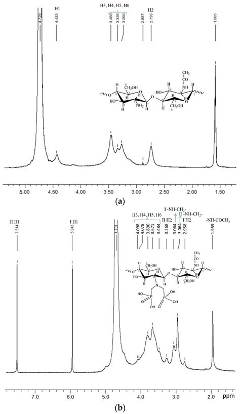 Effect of Modified Natural Filler O-Methylene Phosphonic κ-Carrageenan ...