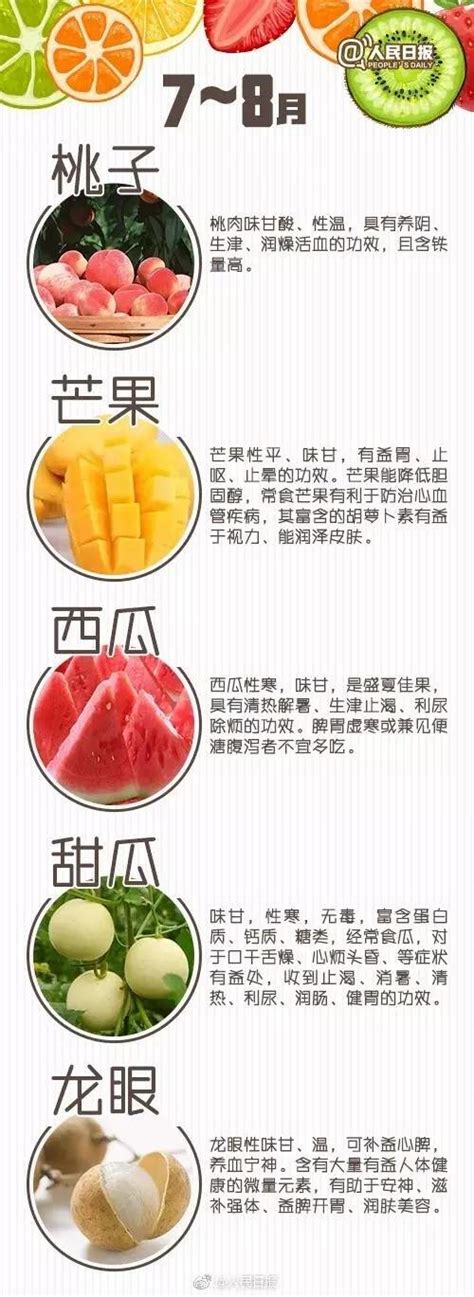 应季水果时间表,给爱吃水果的你!-搜狐