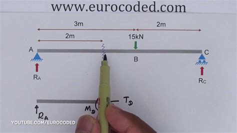 Brian Bernard Distributed Load 的图像结果