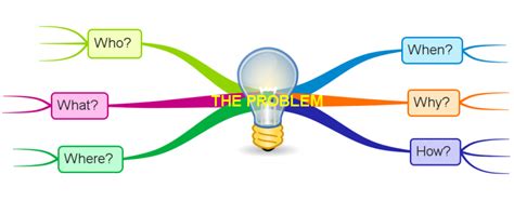 Image result for DMAIC Six Sigma Problem Statement Examples