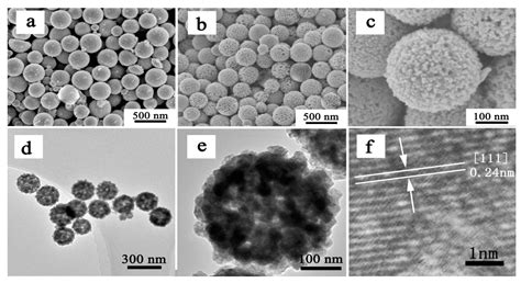 Preparation of Cuprous Oxide Mesoporous Spheres with Different Pore ...