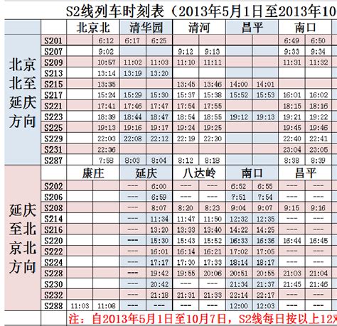 2013年最新S2(市郊线)列车时刻表(2013.5.1~2013.10.7)_word文档免费下载_文档大全
