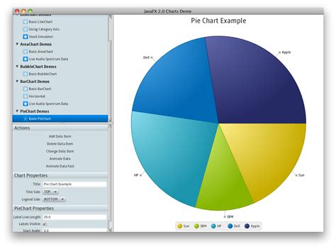 Image result for JavaFX Chart Example