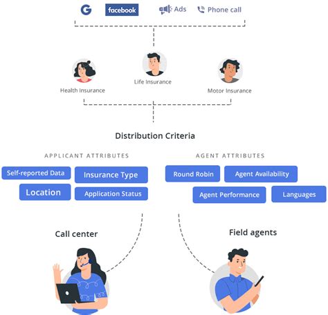 Insurance CRM Software 的图像结果