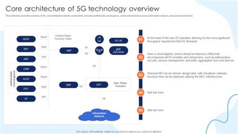 5G Core Network 的图像结果