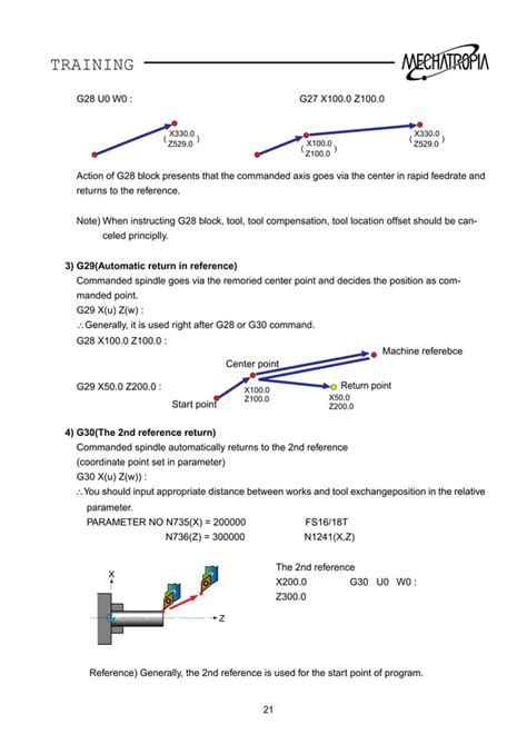 Image result for Fanuc 0T Program Load