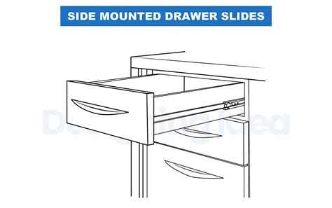 Image result for Different Types of Drawer Slides