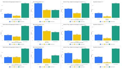 The Digitalization Sustainability Matrix: A Participatory Research Tool ...