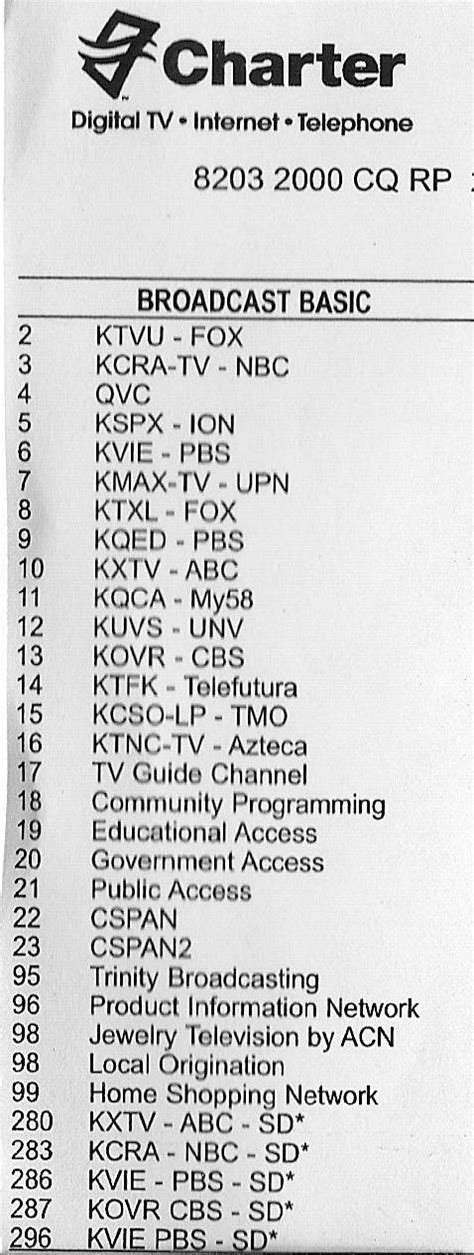 Image result for Basic Cable Channel Guide