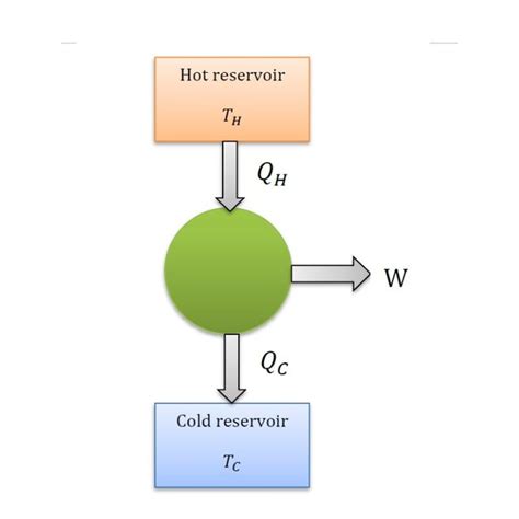 Image result for Heat Engine Animation