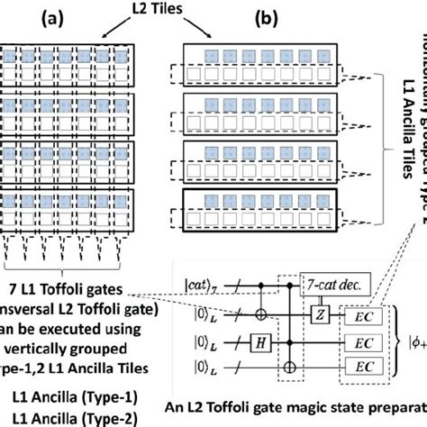 Gate Array 的图像结果