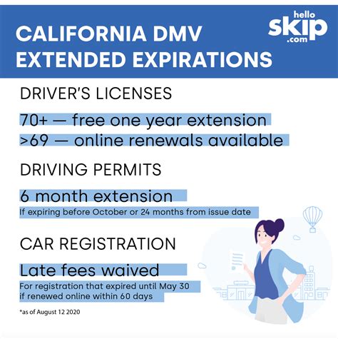 Image result for DMV License Extensions