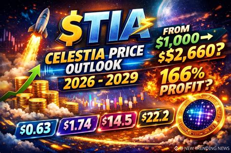 $TIA ⚡ Celestia Price Outlook | 2026–2029 $1,000 into $TIA | NEW ...