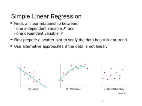 Regression Analysis Full 的图像结果