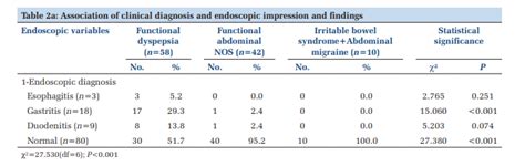 Role of Gastrointestinal Endoscopy and Biopsy in Children with ...