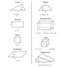 Image result for 6th Grade Math Formula Sheet