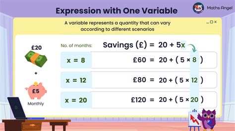 Image result for Write an Expression Variable without Fraction Bar